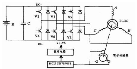 史上最經(jīng)典電動(dòng)自行車(chē)控制器設(shè)計(jì)方案