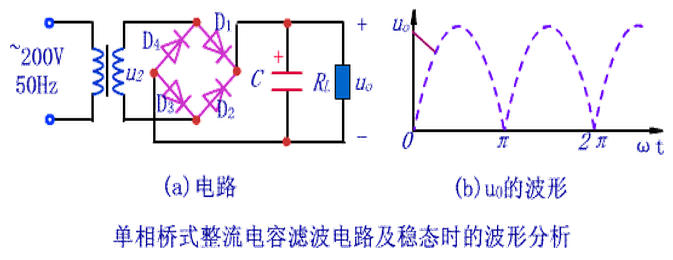 電容濾波的原理及作用