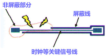 高速信号走线屏蔽规则