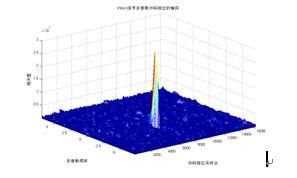 衛(wèi)星導航系統(tǒng)基帶偽碼完整系統(tǒng)解決方案