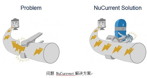 图5：NuCurrent专利性技术将频率和电阻分解开来；可以减轻电感中的高频效应，进而实现更高的效率/更高Q值的电感。(NuCurrent特别提供)