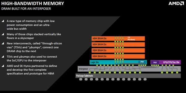 AMD：不会靠HBM挣专利费 NVIDIA随便用