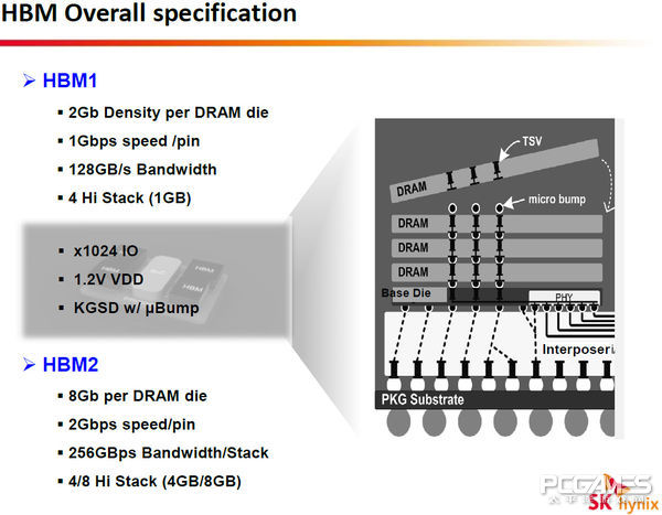 业界快讯;HBM;NVIDIA;帕斯卡;SK海力士