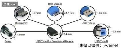 Type-C時代 USB不再簡單