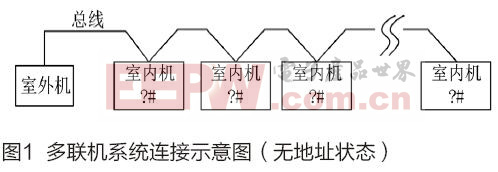 自动地址分配技术多联机空调系统中的应用