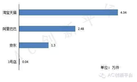 2015上半年中國智能穿戴互聯(lián)網(wǎng)渠道分析