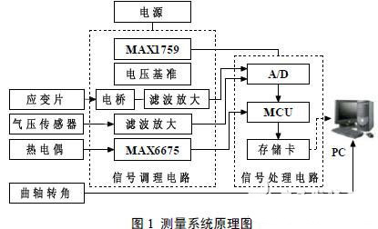 电阻应变片直流电桥测量电路攻略