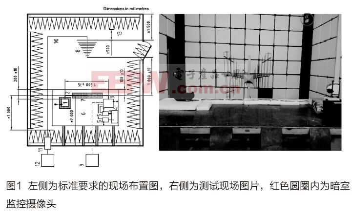 细节决定电磁兼容测试结果