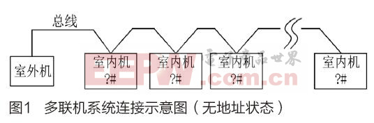 自動(dòng)地址分配技術(shù)中高效總線調(diào)停機(jī)制