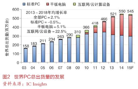 iPad 的纠结(下)