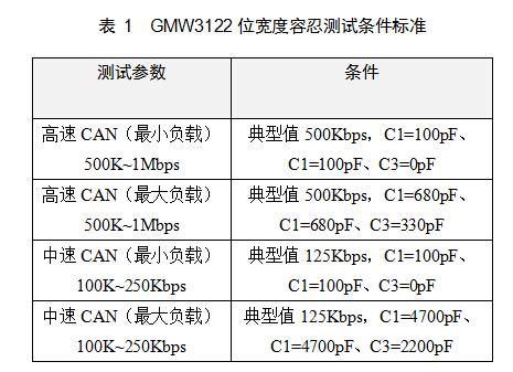 如何確定CAN通信節(jié)點(diǎn)的波特率容忍度？