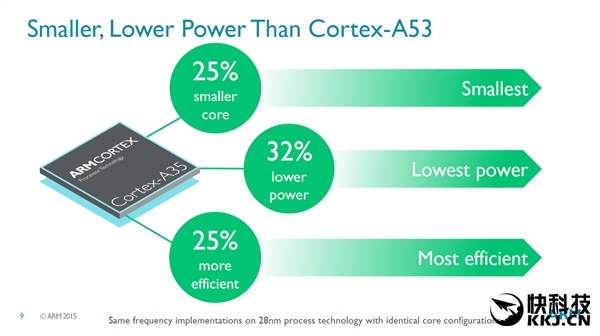 ARM发布全新CPU Cortex-A35：64位 超低功耗