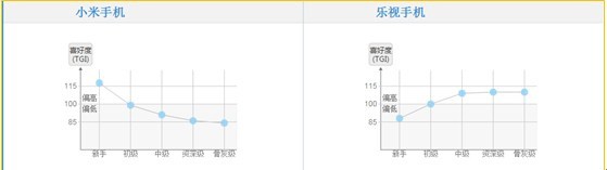 顯微知著：從雙十一數(shù)據(jù)看小米樂視生態(tài)走勢