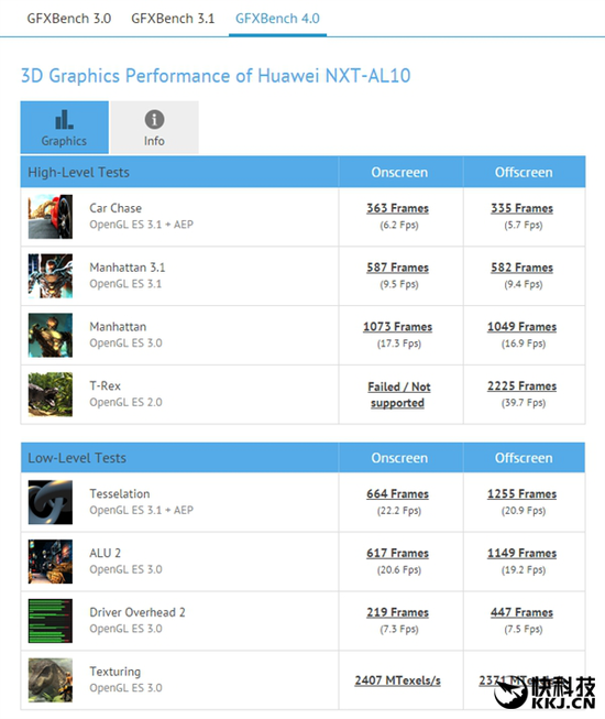 国产x86兆芯最新GPU跑分曝光：吊打麒麟950
