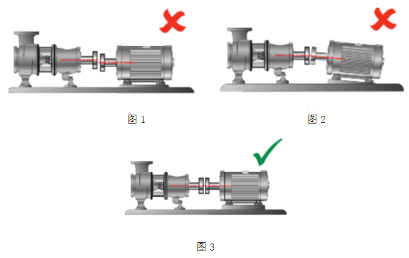 電機(jī)測試系統(tǒng)如何完美軸對(duì)中？