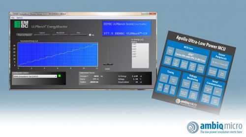 Ambiq Micro超低功耗MCU突破EEMBC® ULPBench™限值 翻倍最高分数记录0