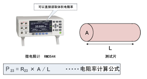 日置(HIOKI)·微电阻计RM3544应用实例