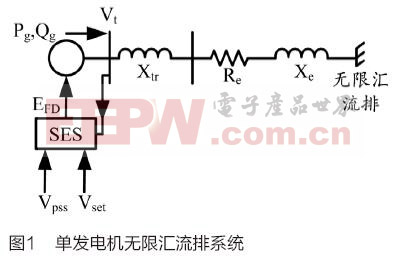 电力系统稳定器的混合差分进化算法设计研究