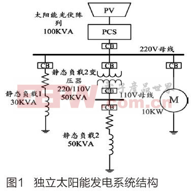 變負(fù)載下獨立太陽能發(fā)電系統(tǒng)的動態(tài)特性分析