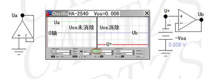 运放块输出失调电压消除，只需一个电阻（上集）