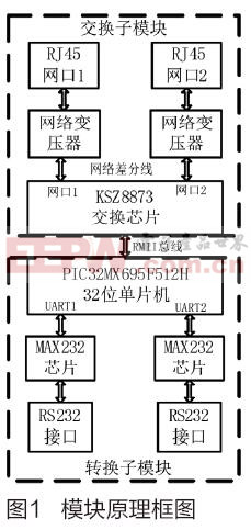 基于KSZ8873的雙網(wǎng)口協(xié)議轉(zhuǎn)換模塊設(shè)計(jì)