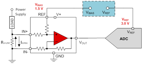 單電壓基準與雙電壓基準的對決-I