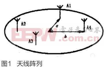 固定多波束面天線陣的分析與設(shè)計