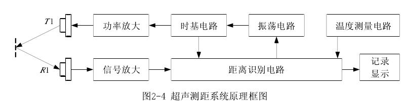 超声波避障技术助力智能扫地机器人市场