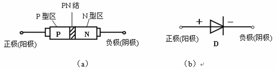 有關二極管的基本知識