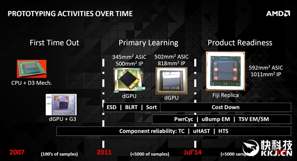 14nm AMD显卡成功流片 对NVIDIA、Intel喊话有胆来战