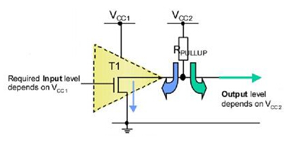 MCU引脚输出模式中推挽输出与开漏输出电路原理区别-深圳鼎纪PCB