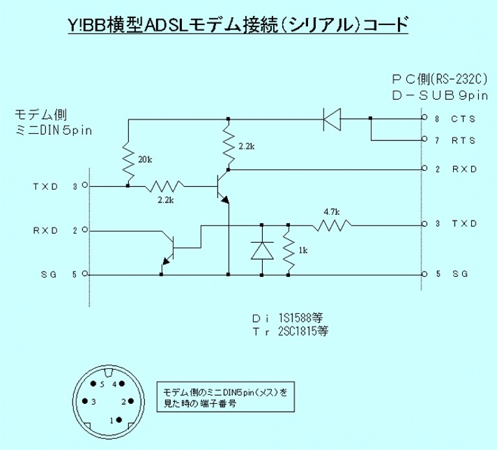 关于三极管作为RS232电平转换进行通信的一点个人总结