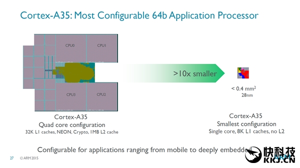 ARM发布全新CPU Cortex-A35：64位 超低功耗