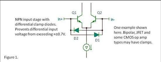 差动输入钳位—它们影响您的运算放大器电路吗？