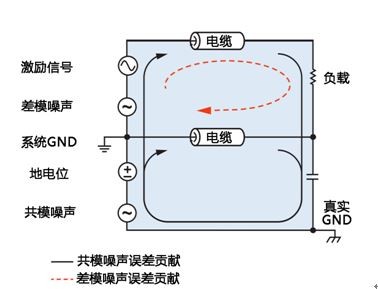 分布式系统中模拟信号远程传输的噪声抑制