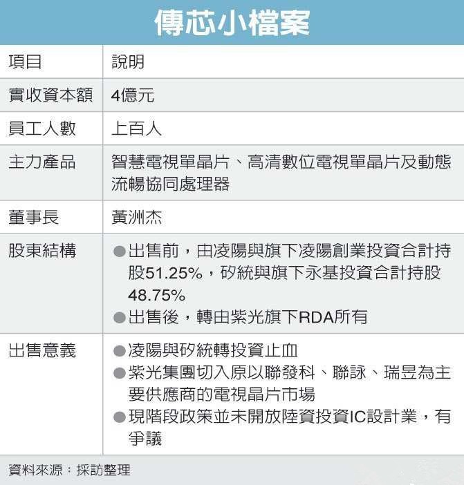 臺(tái)灣芯片業(yè)偷跑 傳芯賣(mài)給紫光銳迪科