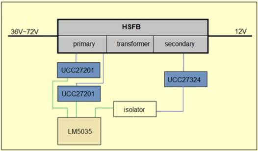 驱动器UCC27201上电时刻HO引脚误脉冲的分析及解决
