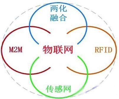 Forrester：物联网产业价值是互联网的30倍