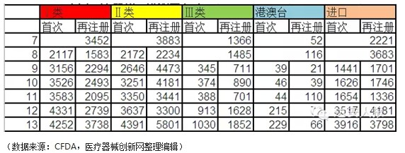 聯(lián)影獲過億大單 國產(chǎn)醫(yī)療器械發(fā)展進入快車道