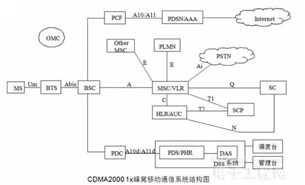 “基帶狂魔”高通靠CDMA印鈔時拉了多少仇恨值？