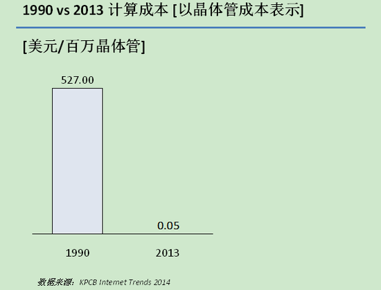 人工智能十年：风起于青萍之末