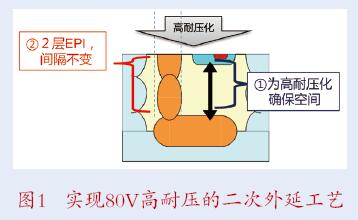 ROHM推出80V級(jí)高耐壓DC/DC轉(zhuǎn)換器，采用多種工藝手段