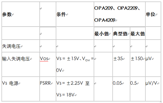 【E问E答】 放大器具有高 PSRR，就不需担心电源变化?