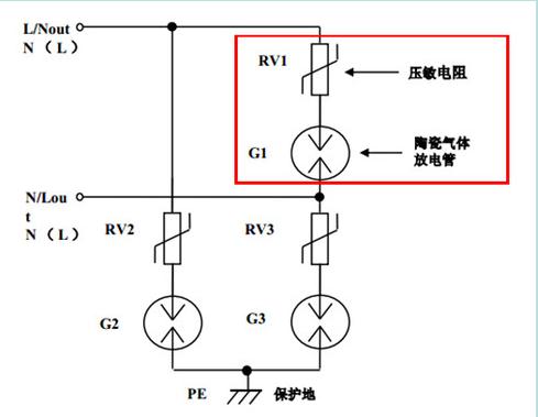 如何解決壓敏電阻易老化的問題