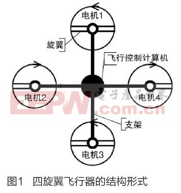 四旋翼飛行器控制系統(tǒng)硬件電路設(shè)計