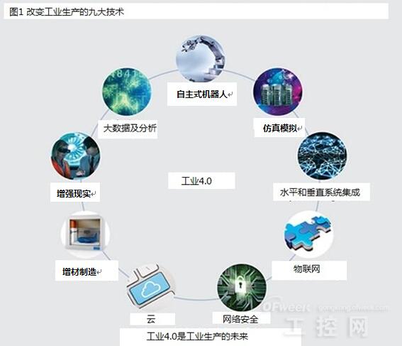 工业4.0时代九大技术趋势