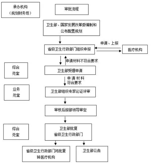 手術(shù)機(jī)器人已入穩(wěn)步爬升期？看看達(dá)芬奇手術(shù)量分布