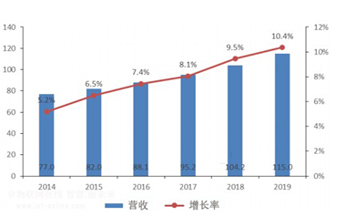 工業(yè)4.0將無處不在的傳感器形成一個智能網(wǎng)絡(luò)