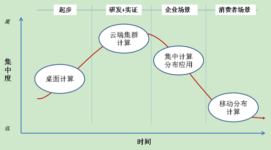 人工智能十年：风起于青萍之末