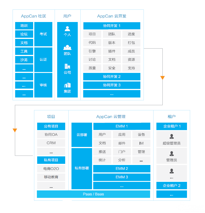 CIO感言：企業(yè)移動 未來已來 云端創(chuàng)變 引領變革